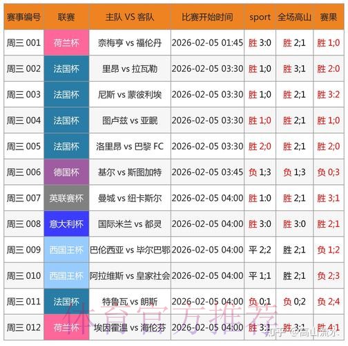 揭秘世界杯滚球官方最新网址的选取与推荐 揭秘世界杯滚球官方最新网址的选取与推荐
