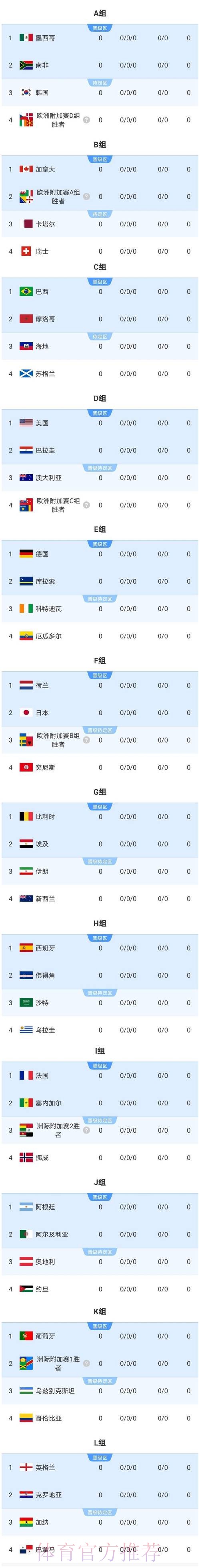 2026年世界杯比分实时播报